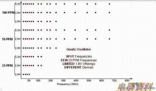 ͼ3 ��ͳʯӢһ��ֻ֧�ֳ��ù̶�Ʒ�ʺ͹��