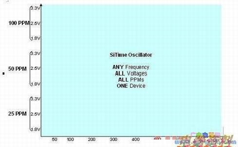 ͼ4 ȫ��ME����ƽ̨�ṩ��ͬƵ�ʣ���ѹ��PPM�����