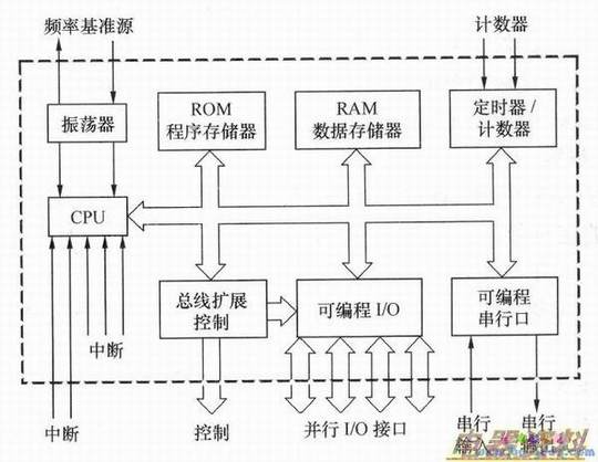 ΢������Ӳ����ɷ���ͼ