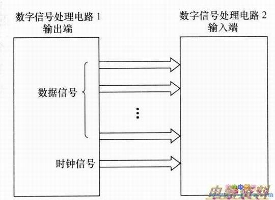 ҺʵźŴ·֮źŴݷʽ