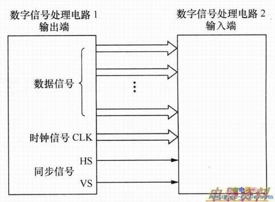 ҺʵźŴ·֮źŴݷʽ