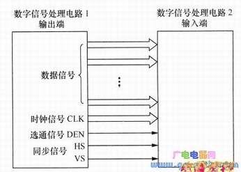 ҺʵźŴ·֮źŴݷʽ