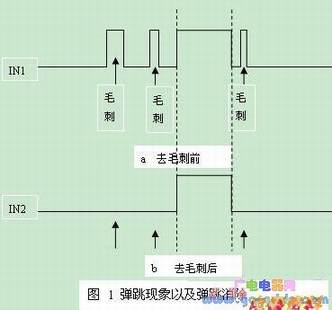 ����FPGA�İ�������������·���о���Ӧ��