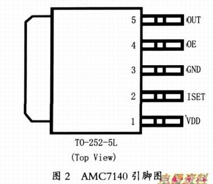 图2 AMC7140引脚图