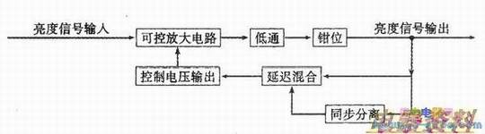 ��������Ƶ�·