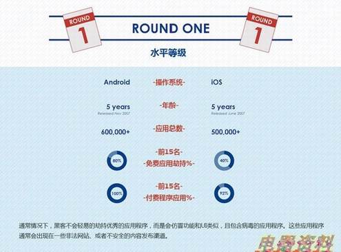 75%App׼׿ ͼʾiOSȫڰ׿