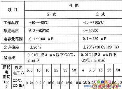 ��Ƭ��������������