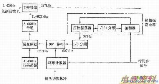 VHS��ʽɫ��¡Ƶ��·��ͼ