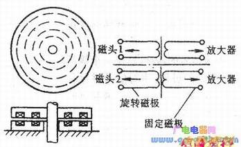 ��ת��ѹ���Ľṹ