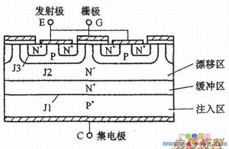 IGBTܽṹͼ