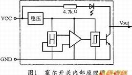 �������صĹ���ԭ��