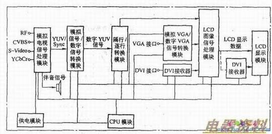 Һ���ʵ�ԭ����ͼ