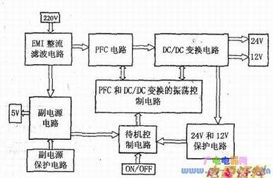 Һ���ʵ��Դ����