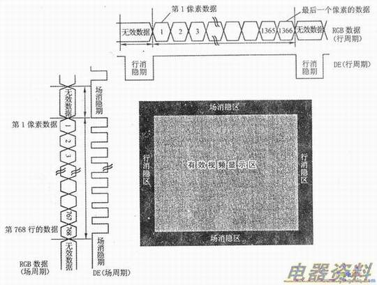 DEźšЧƵźʾ֮Ĺϵ