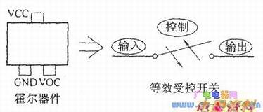 ��Ƭ����Ԫ��