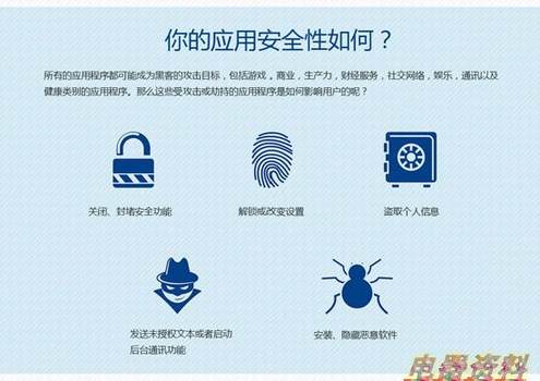 75%App׼׿ ͼʾiOSȫڰ׿