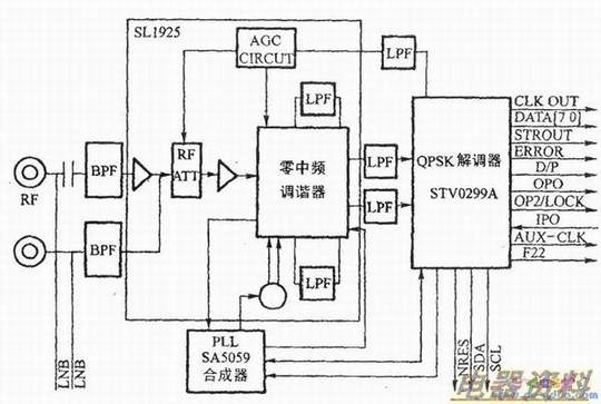 �������ֽ��ջ�һ�廯��г���ṹ����ͼ