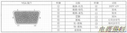 VGA�ӿڸ����Ź���