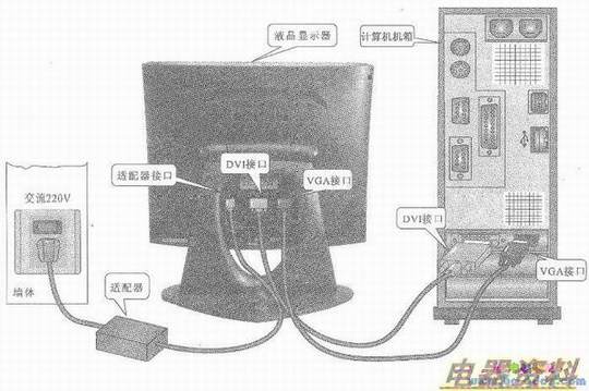 Һ����ʾ������ӿ�������������������ͼ