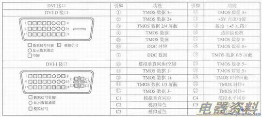 �ӿڵ����ŷֲ�������