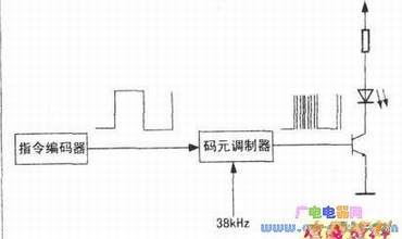 �ز�����ʾ��ͼ