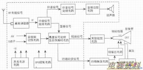 ��ͨCRT�ʵ緽ȩͼ