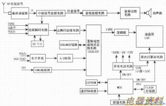 Һ���ʵ�ĵ�·��ɿ�ͼ