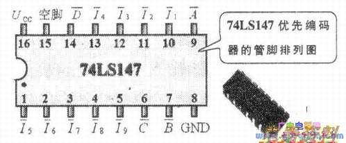 74LS147Ĺܽͼ߼
