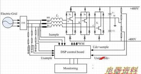 ƽ㷨VIENNAо www.21ic.com