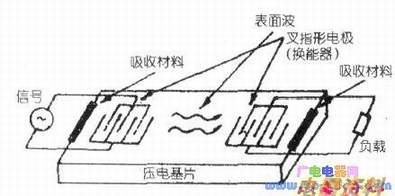 SAWF���ڲ��ṹʾ��ͼ