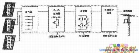 סլ��̫���ⷢ��ϵͳ�Ĺ��ʵ������Ľṹ��ͼ