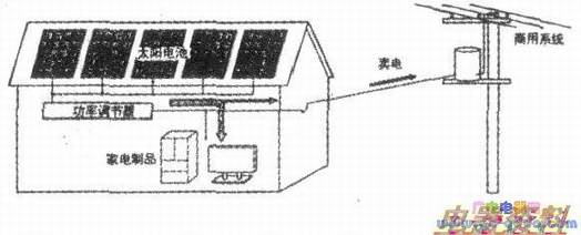 ������ϵͳ