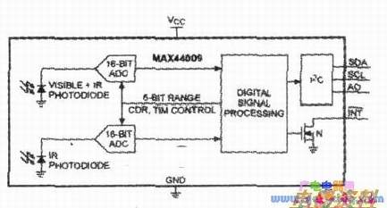 MAX44009Ĺܿͼ