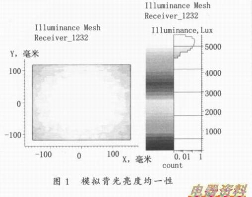 ģ�ⱳ�����ȵ�һ��