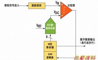 ��ν���ģ/��ת������·ͼ