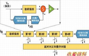 ������ģ/��ת����ԭ��ͼ 