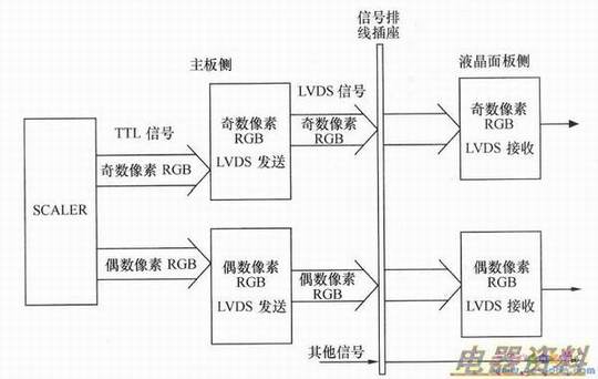 ˫·����RGB���ݵ�LVDS�ӿڵ�·