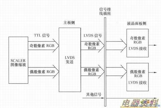 ˫·����RGB���ݵ�LVDS�ӿڵ�·