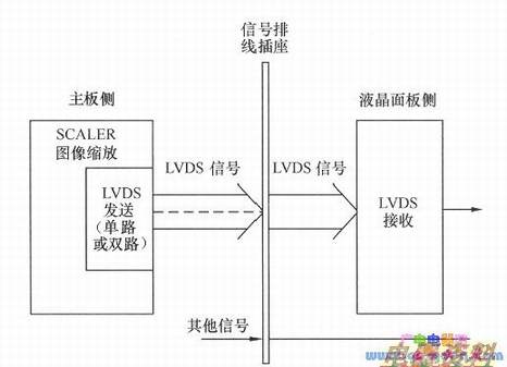 LVDS���͵�·������SCALER��·��