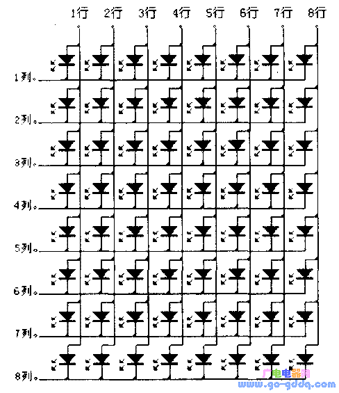 ������8&times;8������ʾ����·