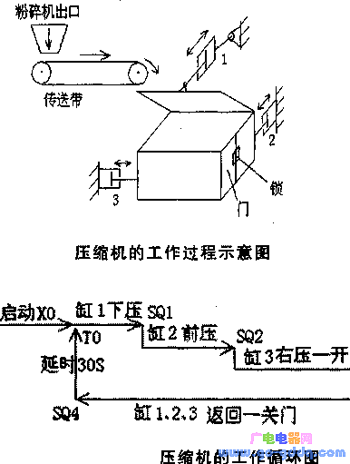 ѹ�����Ĺ�������ʾ��ͼ