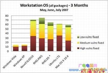 ΢ͳƣWindows Vista©