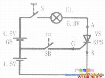 �ɿع�Ĵ���ԭ��ͼ