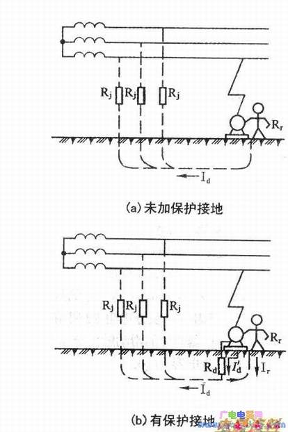 �����豸�����ӵ�