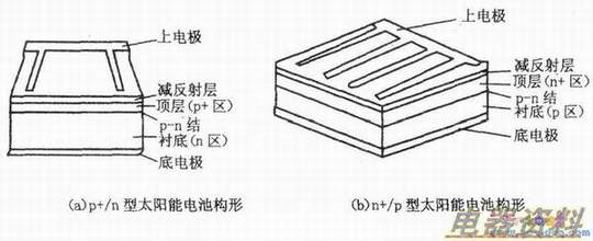 ̫���ܵ�ع���ͼ