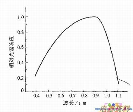 ��̫���ܵ�ص���Թ�����Ӧ����