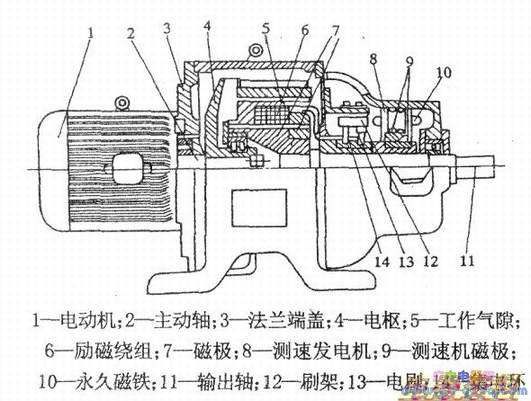 �����ʾ��ͼ