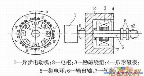 ת����ʾ��ͼ