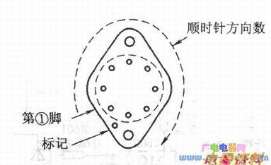 ���ν����Ƿ�װ���ɵ�·������