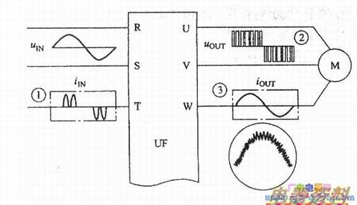 ��Ƶ���ĸ���Դ